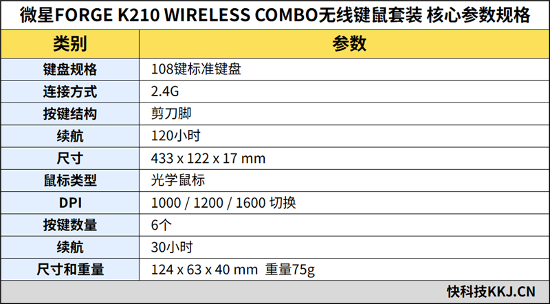 219元办公新选择 微星FORGE K210 WIRELESS COMBO无线键鼠套装评测:轻薄时尚的务实之选
