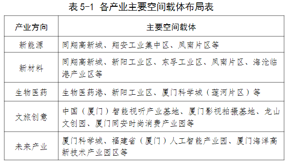 来源：厦门市政府官网