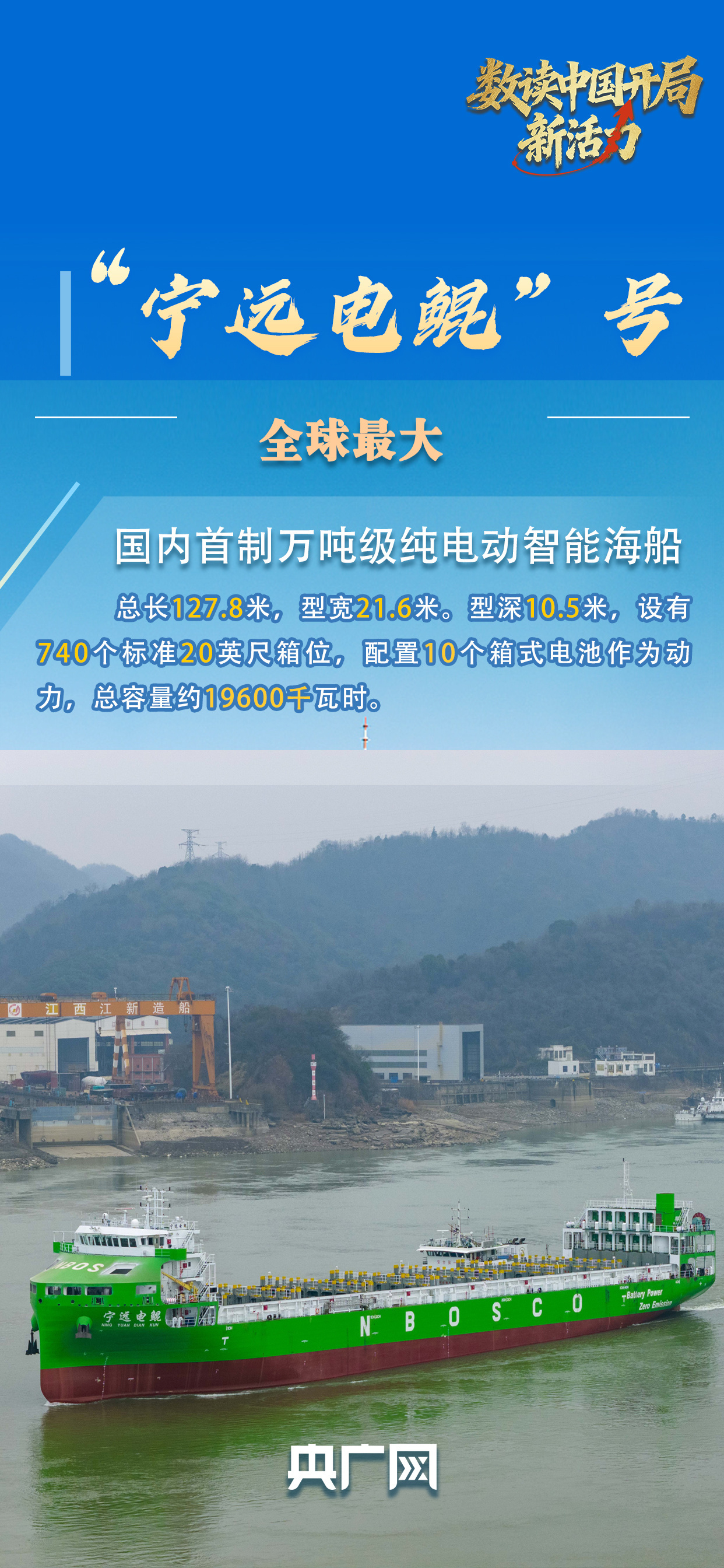 数读中国开局新活力｜19600千瓦时、减碳1462吨、增长14.7%：解码一艘“电船”的链式反应