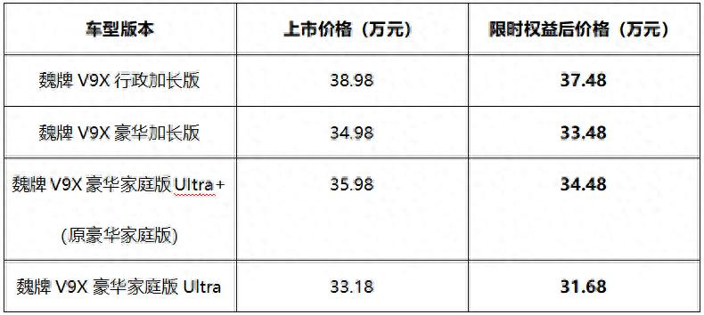 冠军之选 魏你放心！魏牌V9X家庭版33.18万元起正式上市