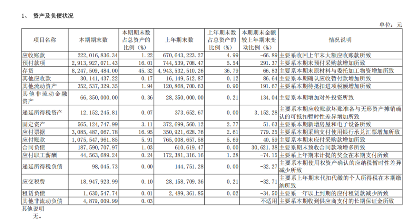 图源 / 寒武纪2026年半年度报告