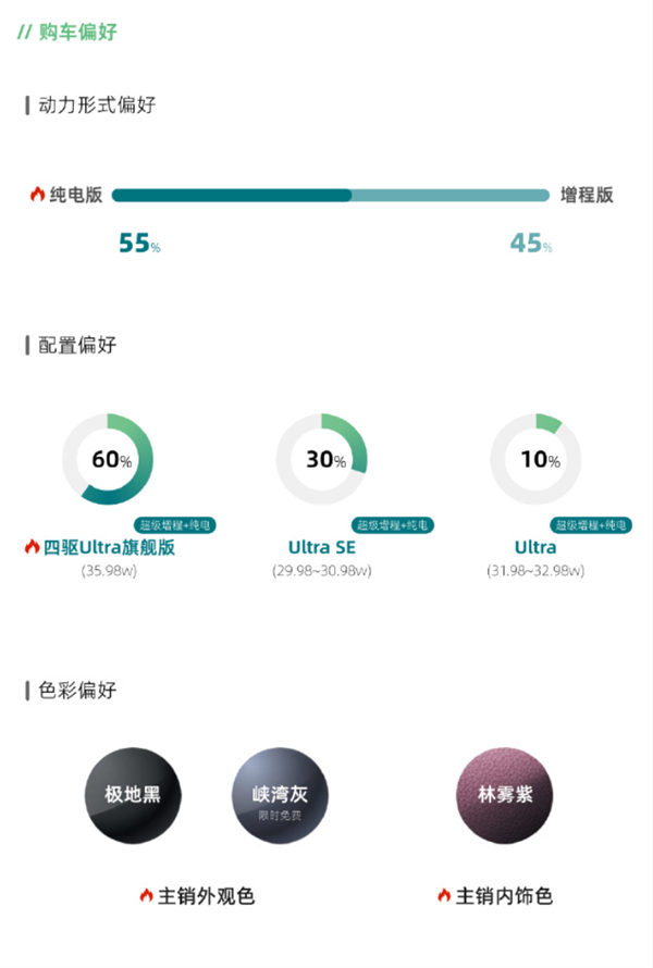 26.98万起售!小鹏GX上市72小时均店订单超30台 进店量暴增300%