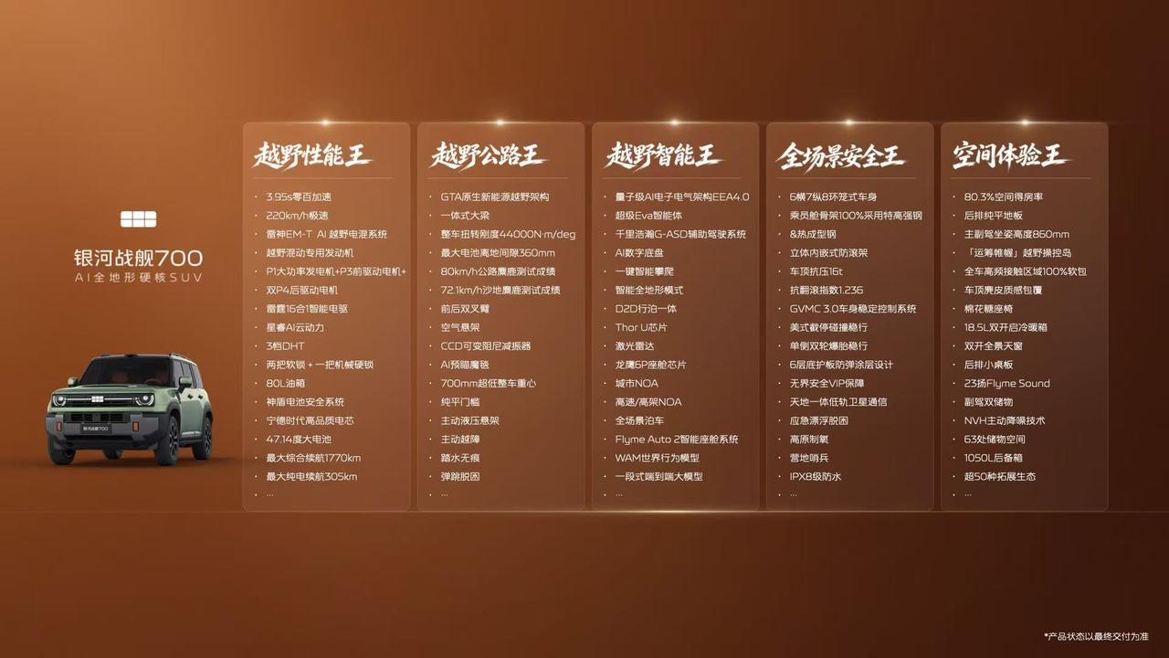 【19.98万元起，吉利银河战舰700开启预售】9月15日，吉利银河