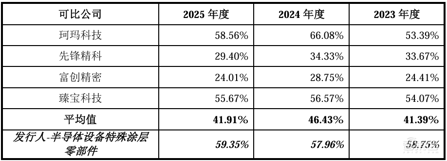 股价暴涨655%!四川兄弟干出一个500亿半导体IPO,冲进5nm先进制程供应链