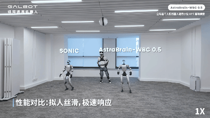 超越SONIC!人形机器人“小脑”的GPT时刻来了,还有史上最大动捕数据,整整20亿帧