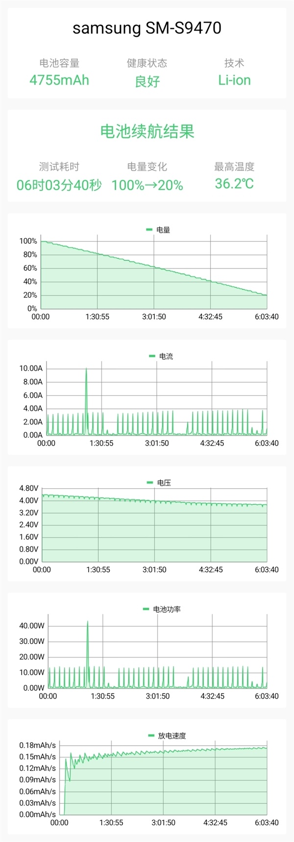 第五代骁龙8至尊版加持！三星Galaxy S26+手机体验评测：浮薄与性能兼得