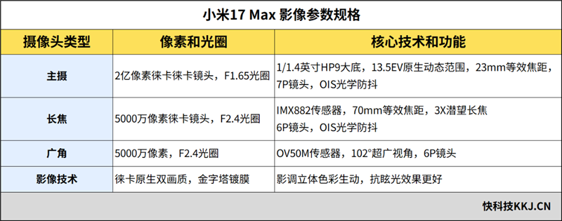 2亿主摄+8000mAh电板 小米17 Max全面评测：最求实的大屏真香实旗舰