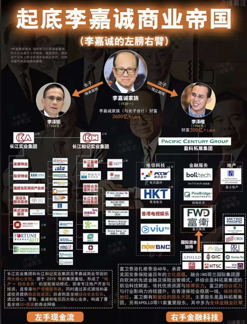 ▲李家商业版图(部分),来源:搜狐