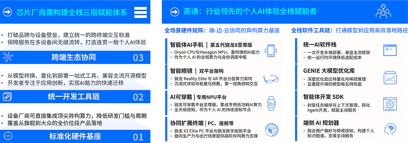 高通和 IDC 说,智能眼镜会是手机之外,最重要的 AI 设备