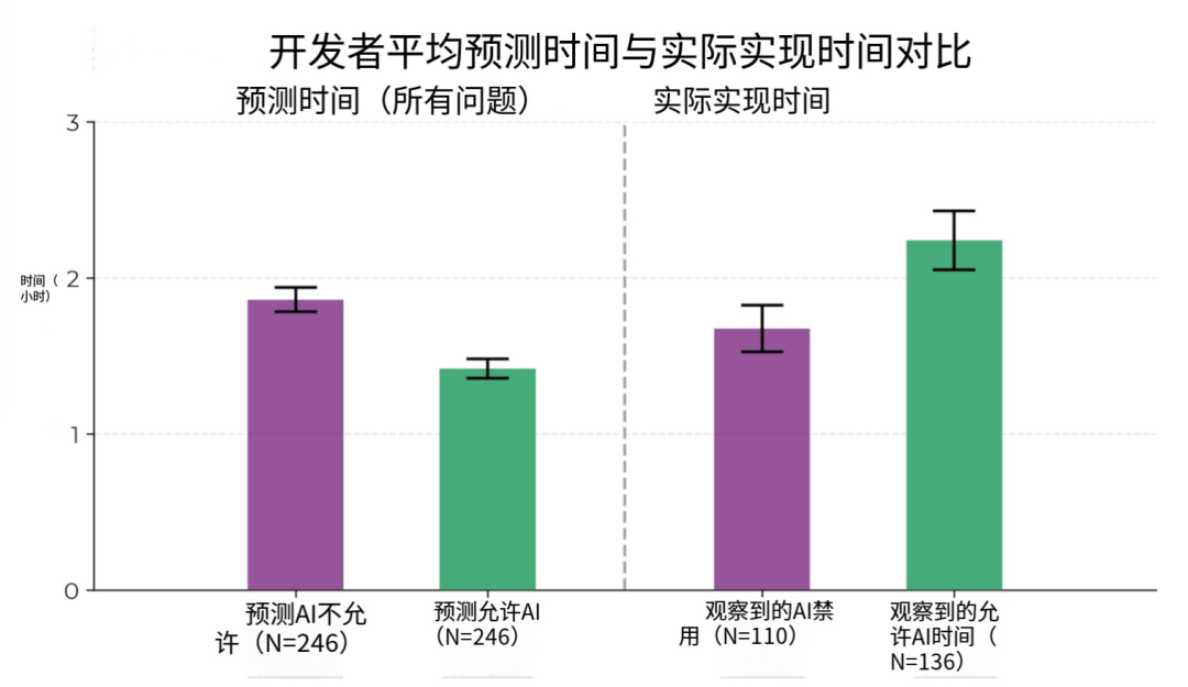 老板们的AI焦虑,让打工人穿上职场CK内裤