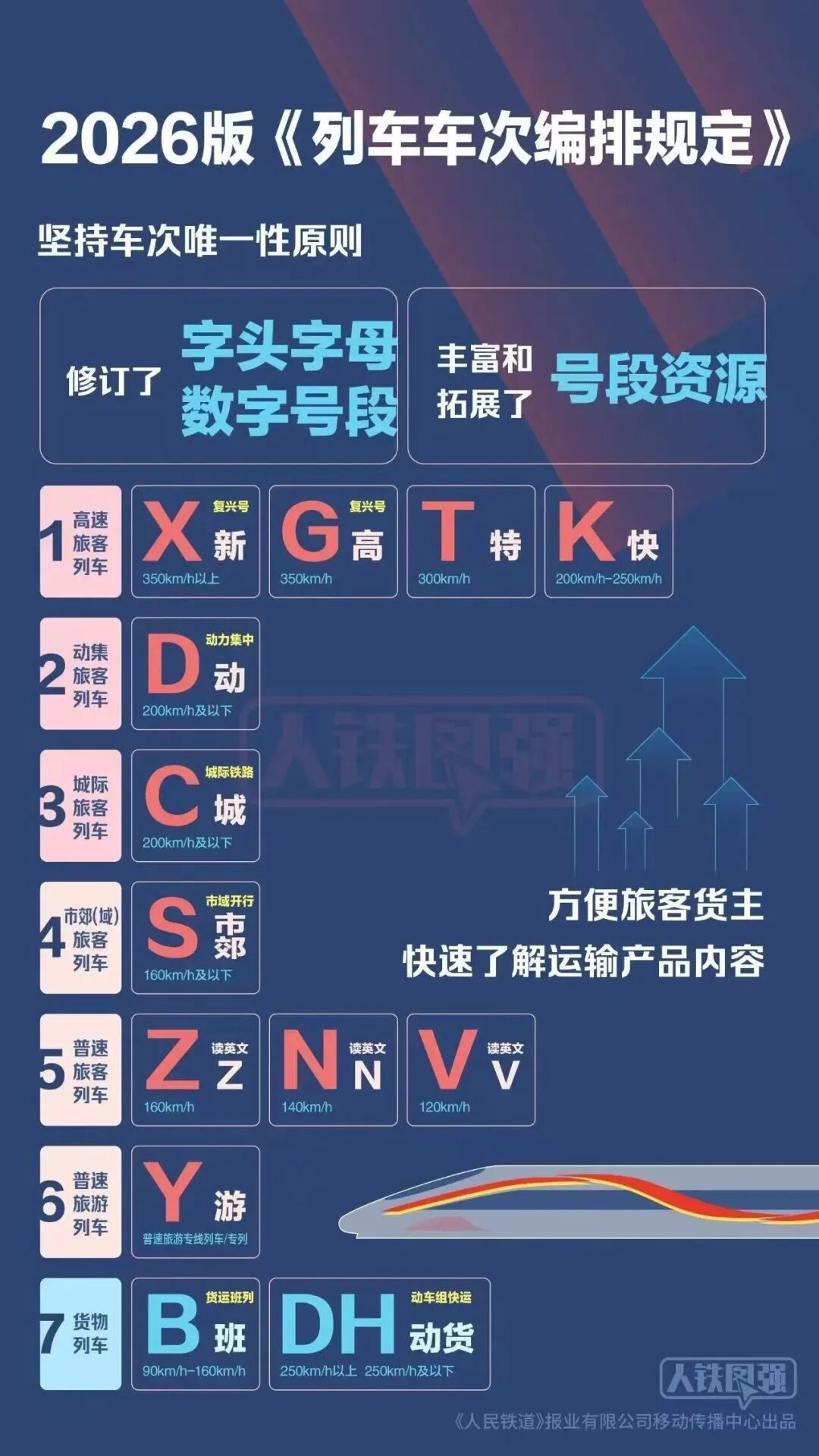 X字头旅客列车,要来了!.jpg