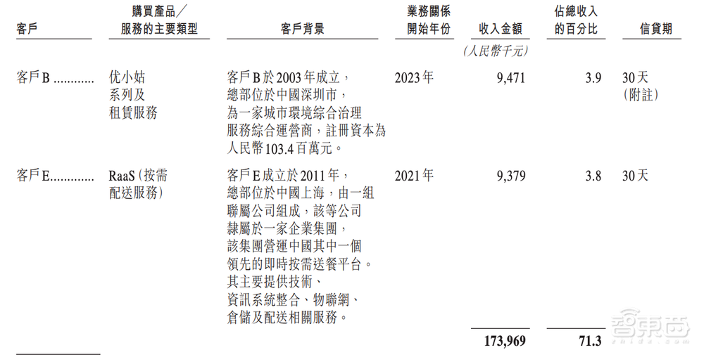 阿里押注的无锡机器人公司,冲刺港股IPO