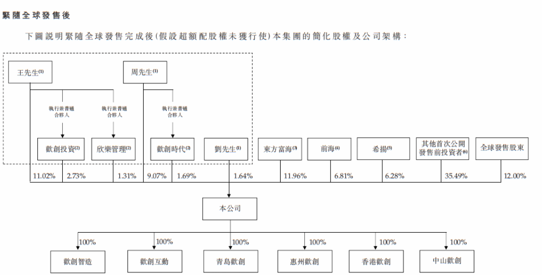 开盘涨185.47%,深圳机器人激光雷达公司,登陆港交所