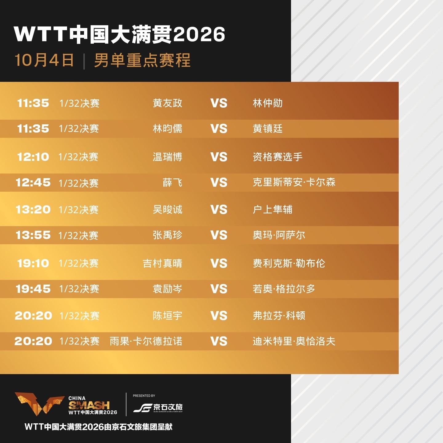 WTT中国大满贯赛程【WTT中国大满贯2026正赛今天正式打响,首轮