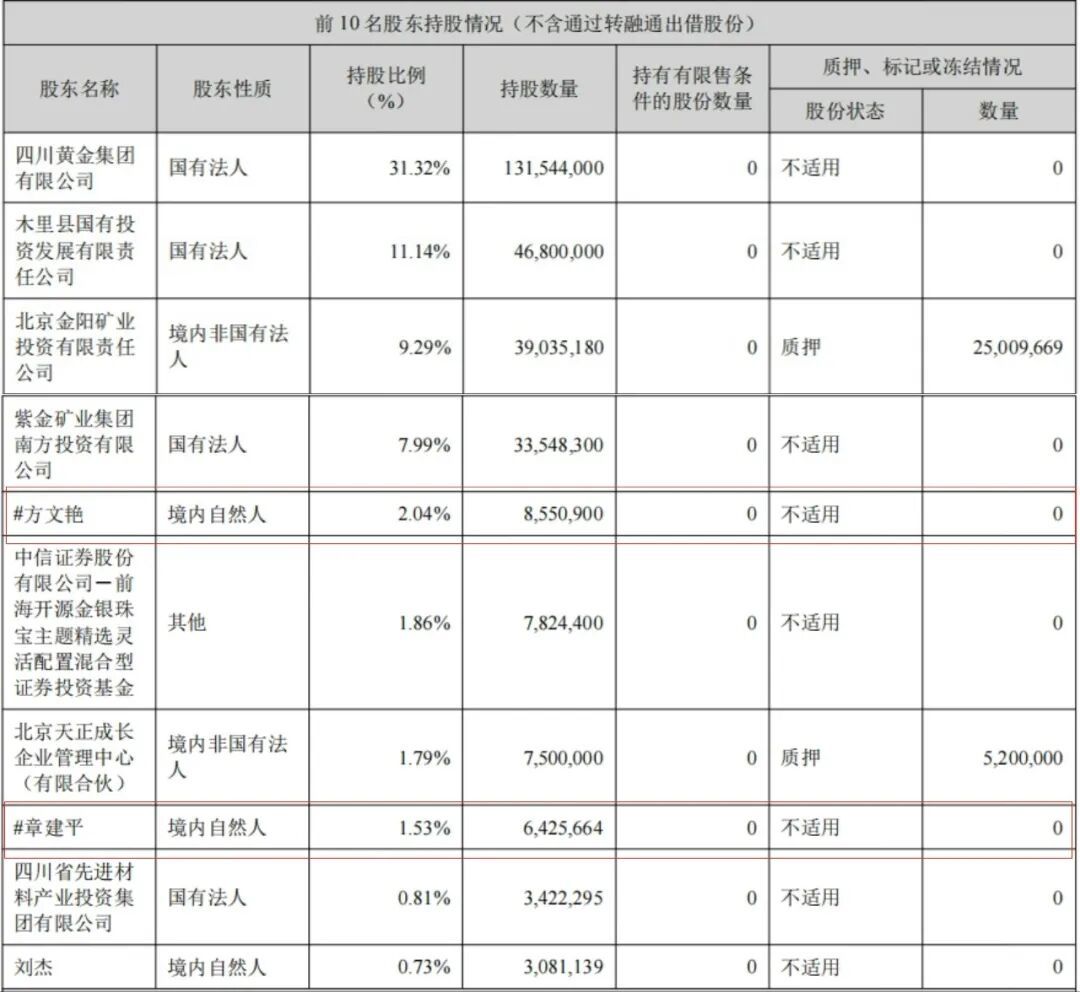 图片来源：公司一季报公告