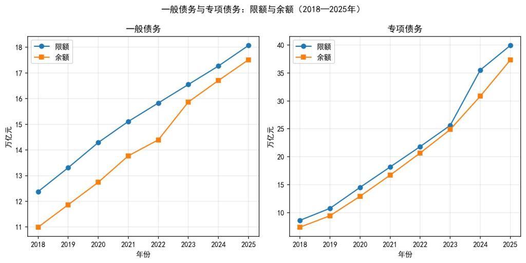 地方债限额机制的运行逻辑与现实意义