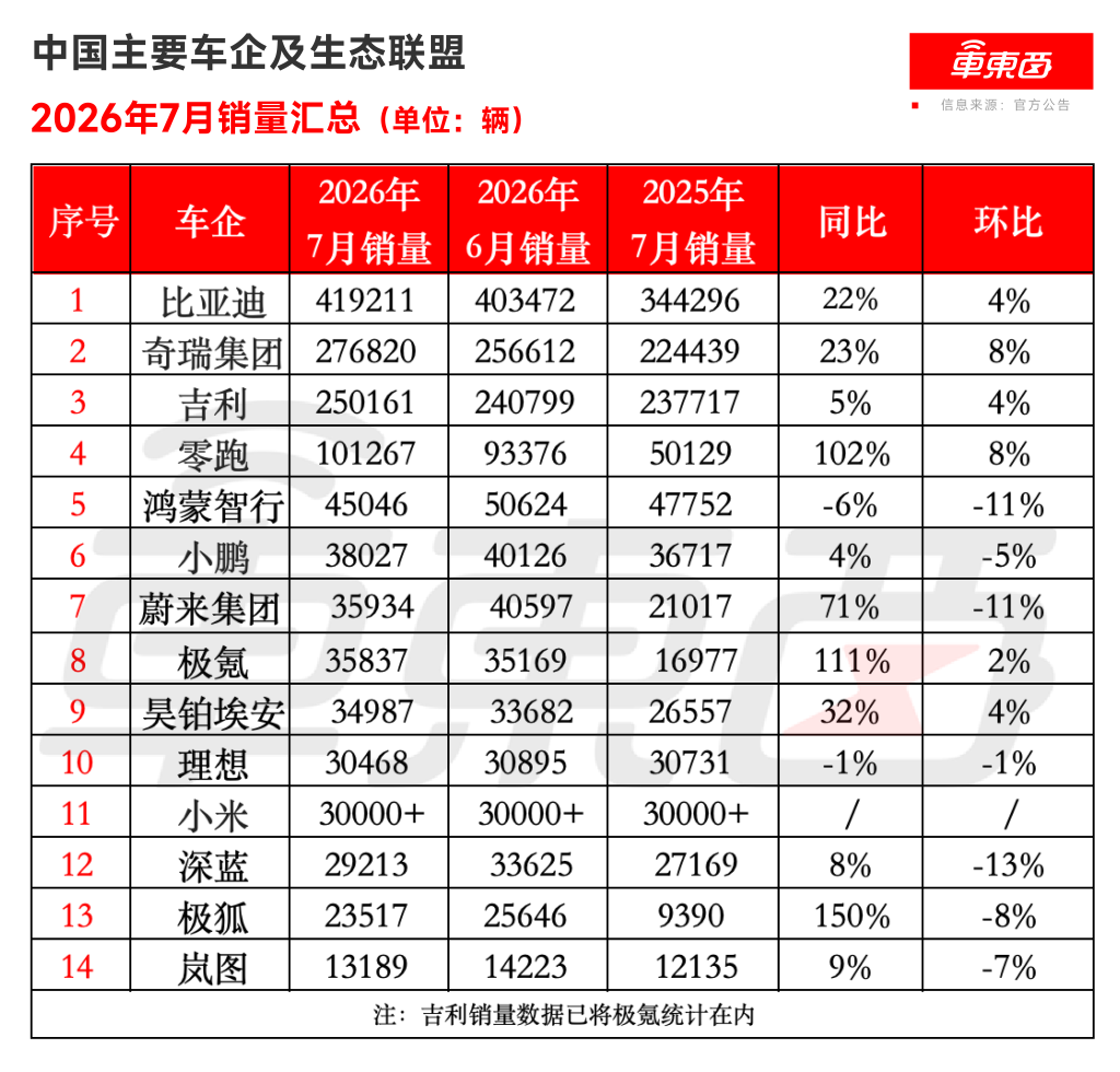 每小时净赚1000万！宁德时代押注AI基建新赛道