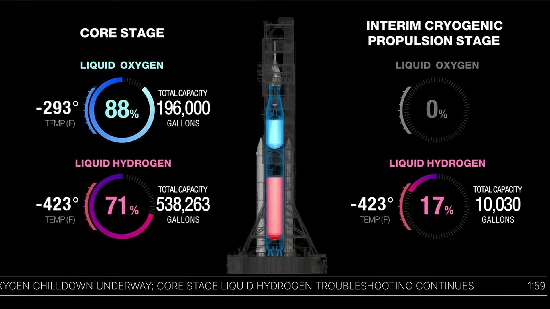 SLS湿式彩拍,不出意外地出了意外,液氢泄露