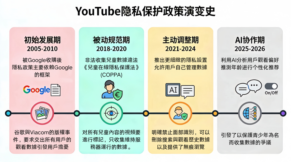 Instagram、TikTok、YouTube,三大平台的隐私保护治理有何不同?