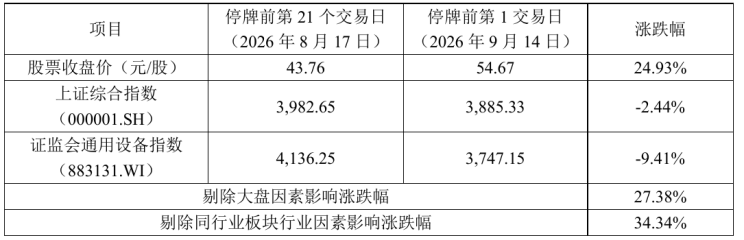 图源:公司公告