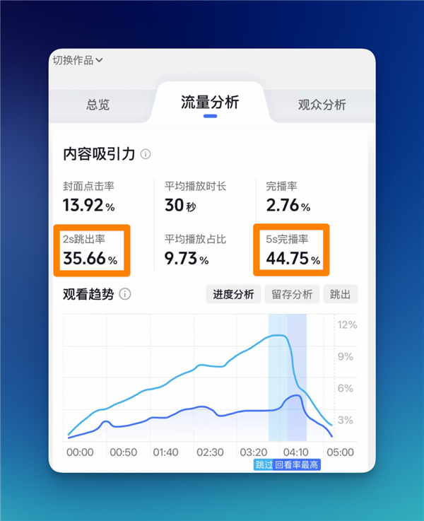 你看到的垃圾广告 压根就不是拍给人看的