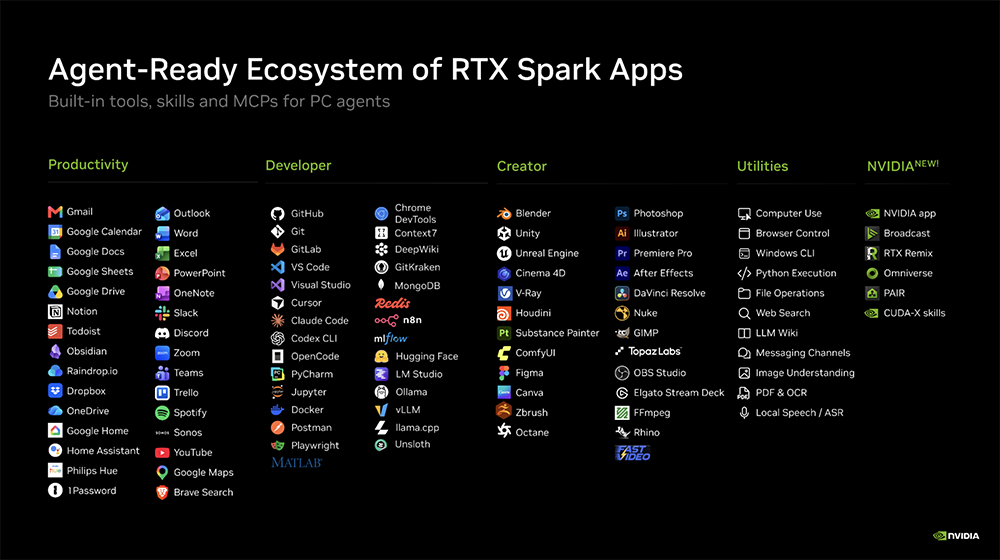 英伟达RTX Spark真机上手!十大亮点都在这了