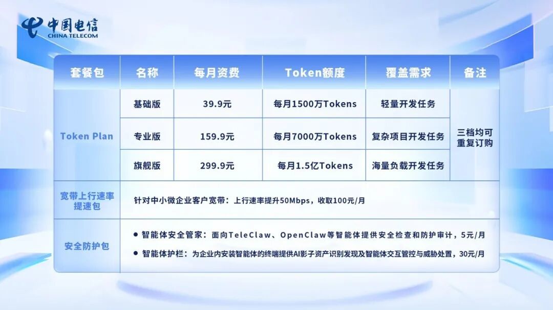 图片开端：中国电信