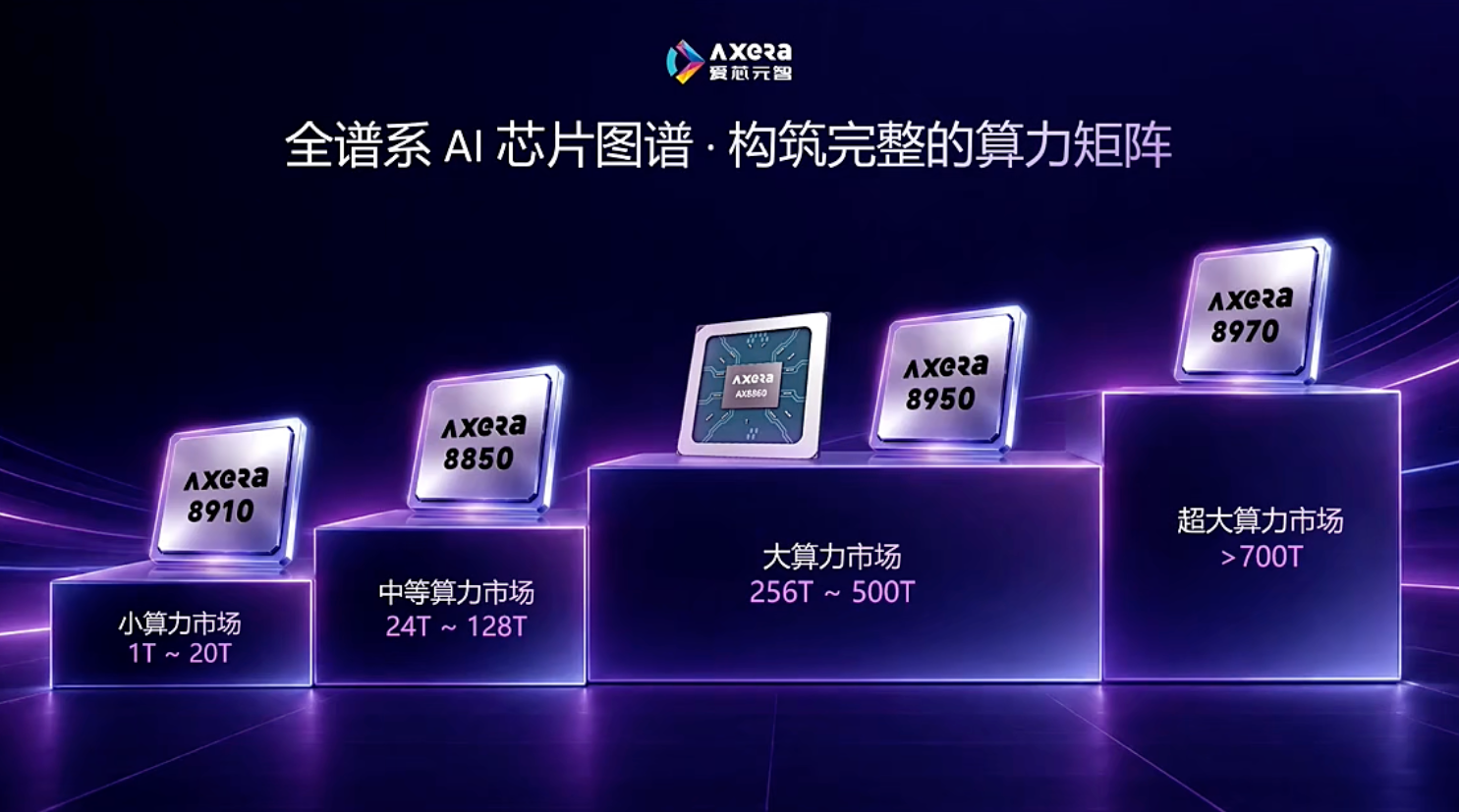 边端AI拐点将至：物理AI呼唤“下沉算力”，国产厂商亮剑！