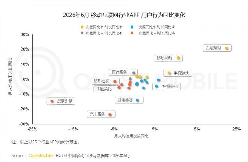 2026年上半年中国移动互联网典型行业报告