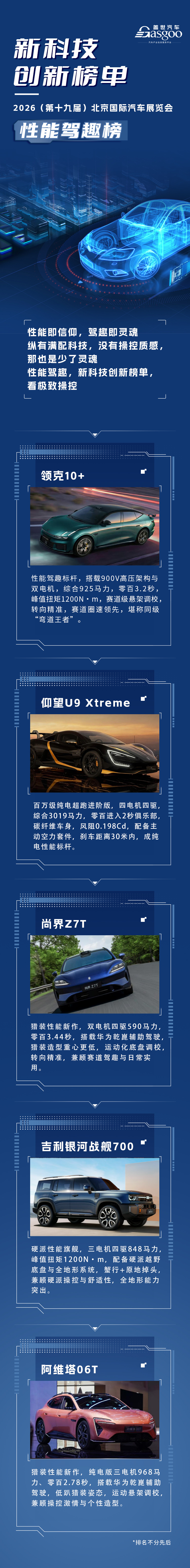 2026北京车展|新科技创新榜单&middot;性能驾趣榜
