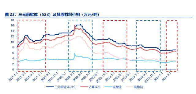 全军覆没!欧美的电池产业,为什么干不过中国