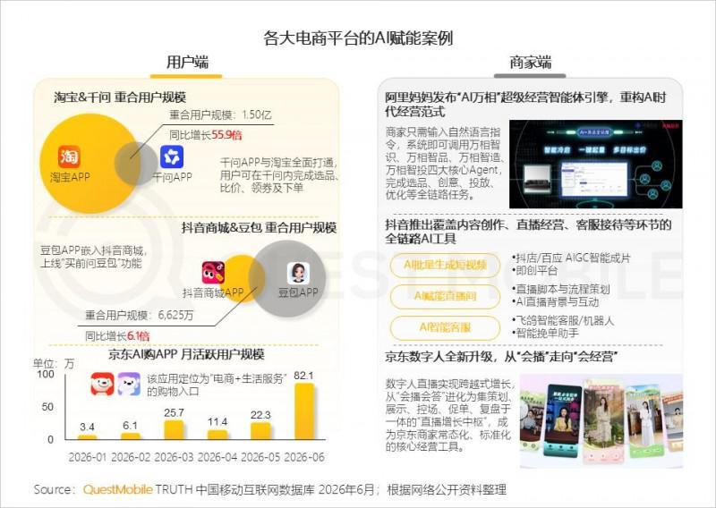 2026年上半年中国移动互联网典型行业报告