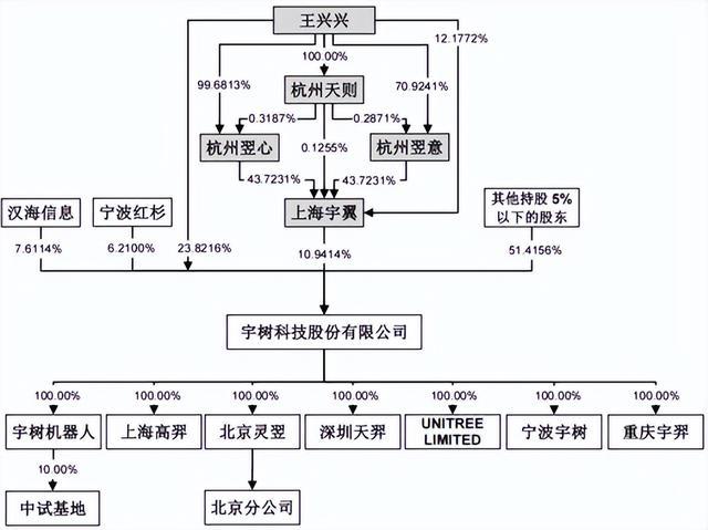 股权融资法律实务系列(二)股权架构设计(图5)