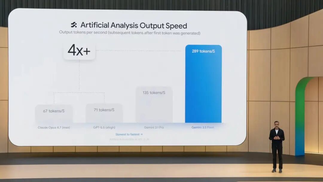 谷歌用 AI“杀死”谷歌,这场发布会看得人缺氧