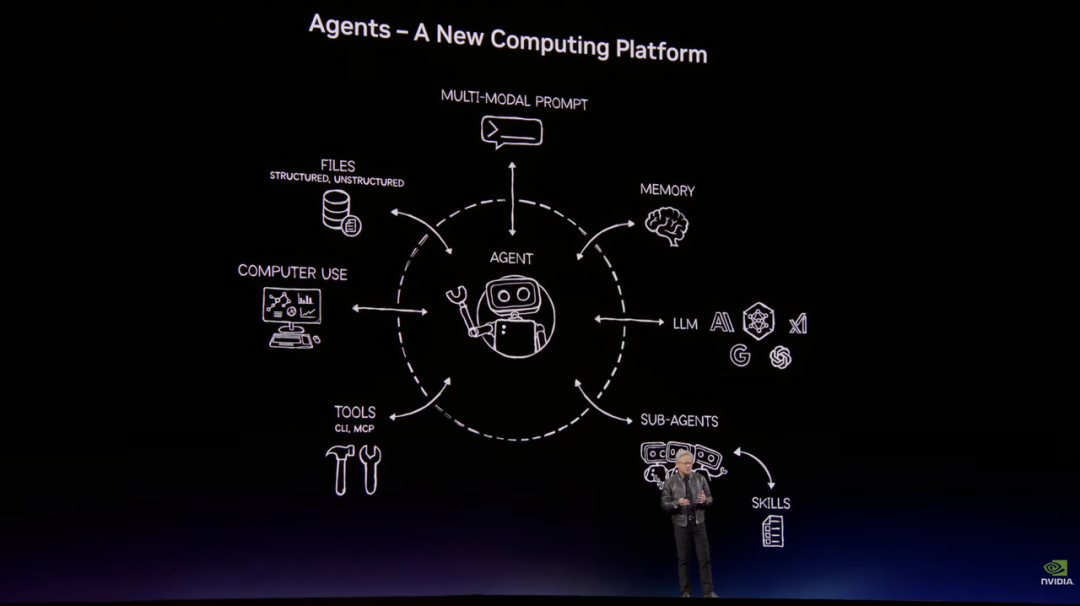 英伟达龙虾登场!黄仁勋暴论频出,“人车家天地芯”冲击万亿收入