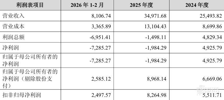 16.5亿！四川功率半导体企业卖身