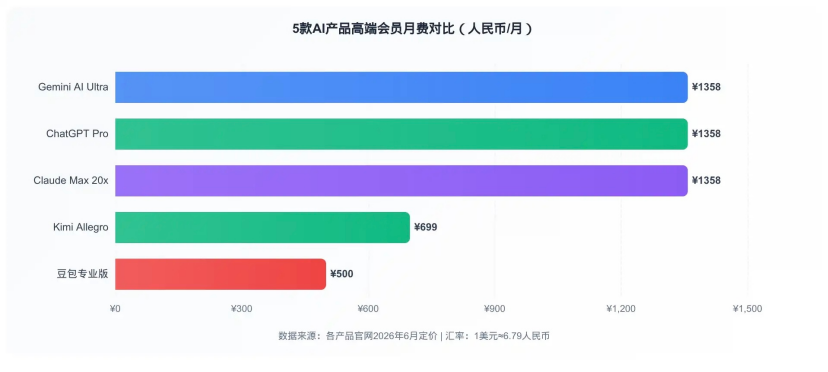 制图｜豆包专业版