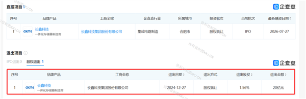 碧桂园2.22元每股卖飞长鑫科技 痛失470亿