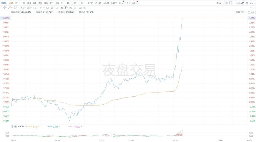 快讯图片