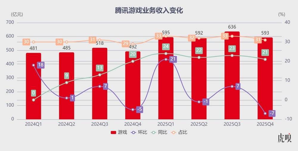 腾讯走到命运拐点了