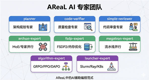 AReaL v1.0稳定版来了!蚂蚁联合清华大学发布:让任意Agent跑上强化学习