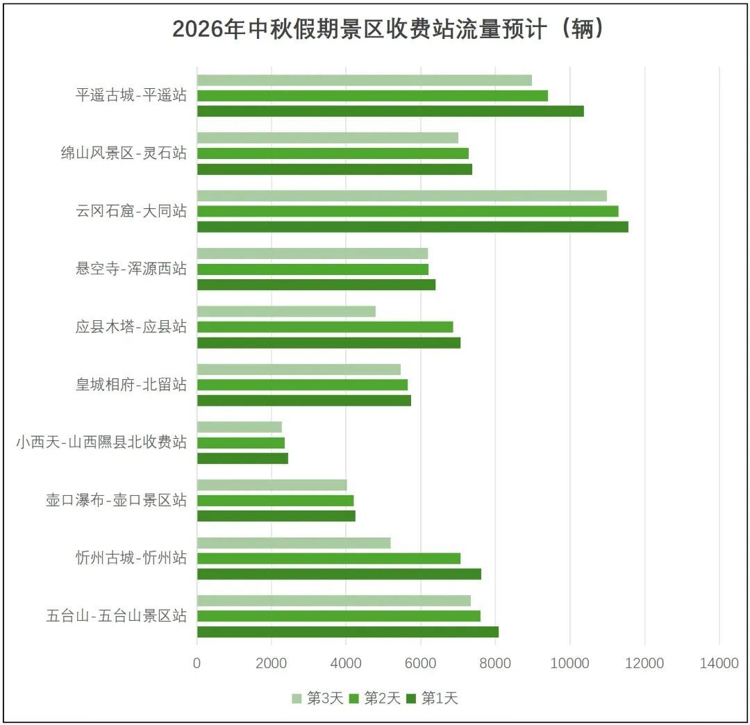 图7_第8页_2026中秋假期路网运行研判报告-初稿.jpg