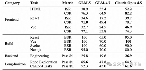 智谱GLM-5技术全公开！完全适配华为等国产芯片 美国网友酸了