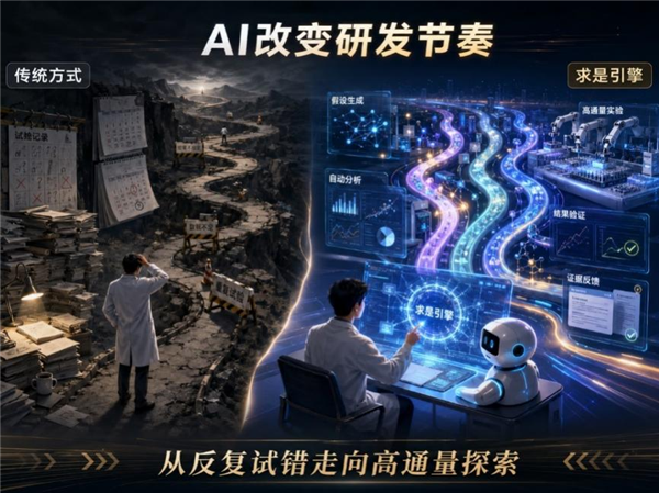 全球评测第一！浙大推出“求是引擎” 直接把科学家替代了