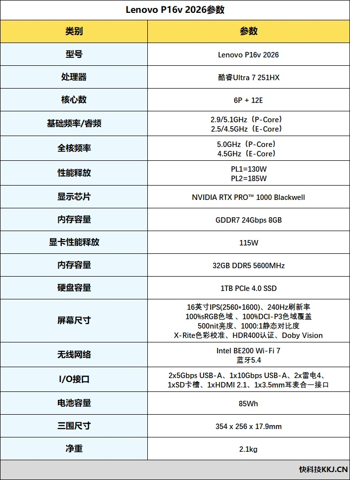聚焦超级工程与科研生产力！Lenovo P16v 2026工作站评测：NVIDIA RTX PRO Blackwell加持 物理断网跑AI