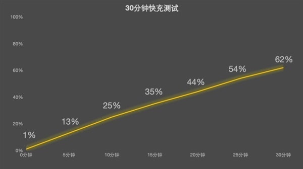 OPPO Find X10 E上手：Find入门版 还是旗舰味