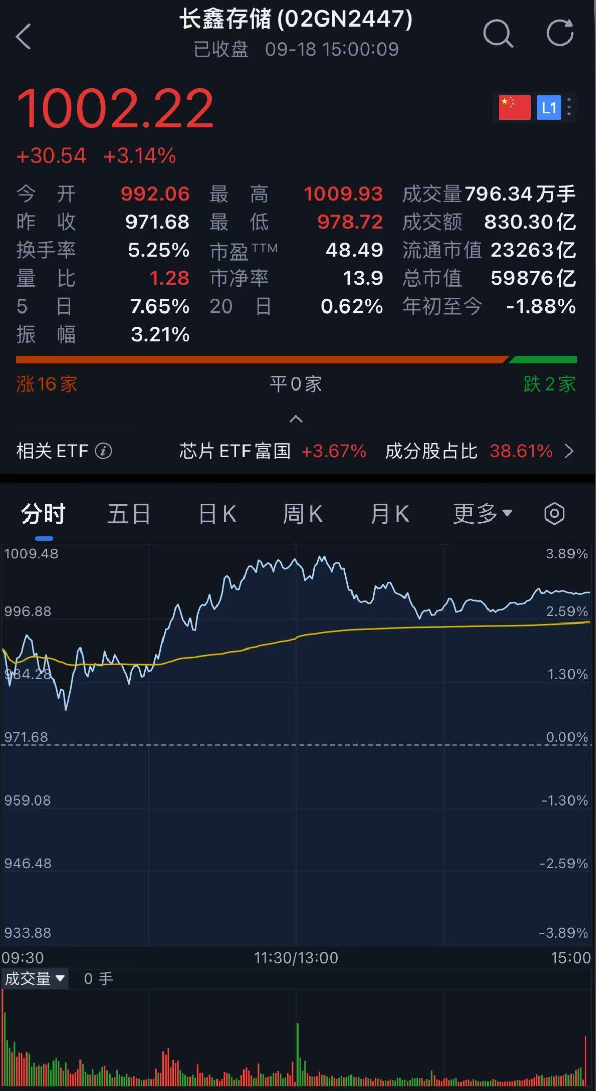 曝长鑫进军NAND,市值逼近6万亿元