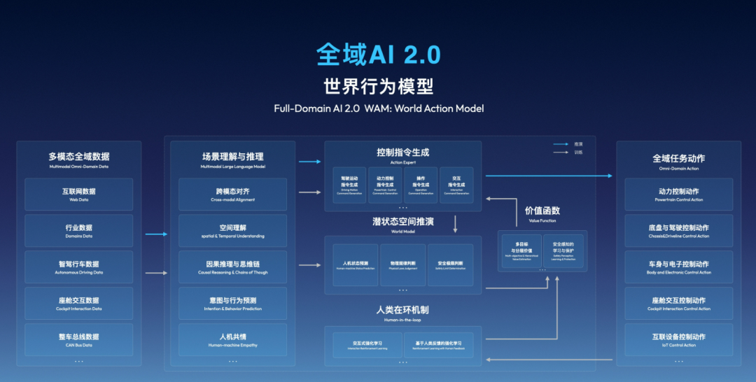 何小鹏赌约背后,中美智驾只剩“一年之差”