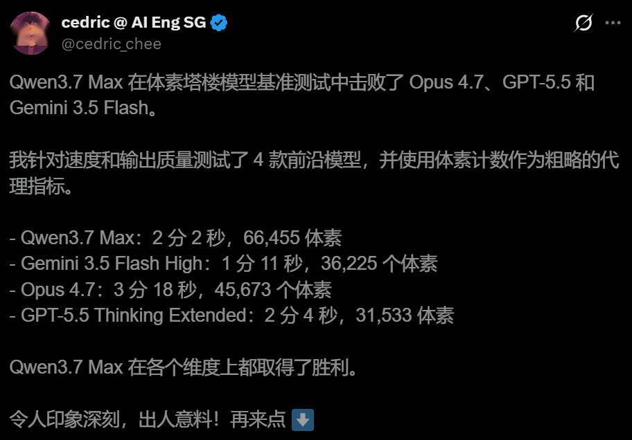 中国AI闯入全球编程前二!前面只剩Claude