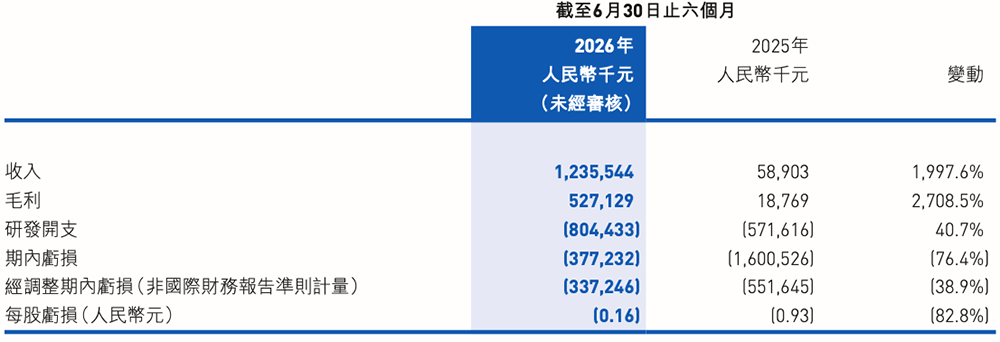 1.74亿大单！国产GPU厂商拿下